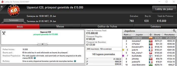 easypizzy7 Vence Progressive KO €30 e é Segundo no Uppercut €20 & Mais 102