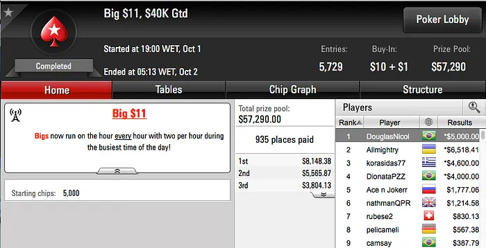 Nathaniel Falber Cravou Hot 9 & Mais 102