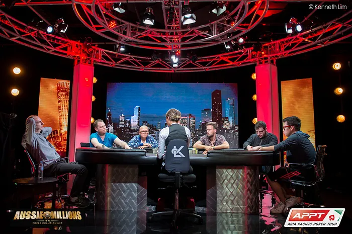 Assessing Playing Styles: Too Tight or Too Loose?