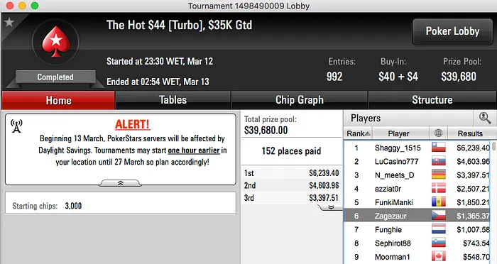 David "Esmone" Abreu Continua em Forma na PokerStars & Mais 102