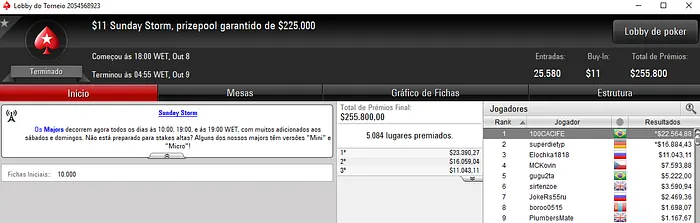 PokerStars: Pedro Cavalieri e Diego Valadares Forram Pesado & Mais 103