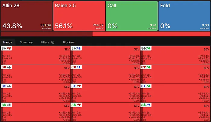87o EV vs. BB calling too wide.
