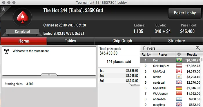 Terça-feira Louca nos Feltros Virtuais: Dieferson09 Cravou Big 2 & Mais 104