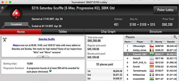 Openshoves85, Edworld-1997 e Gabyscosta Brilham no PS 102