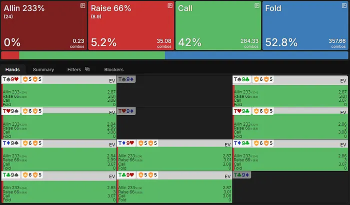 Recommended strategy and EV for T9o on the flop facing a bet