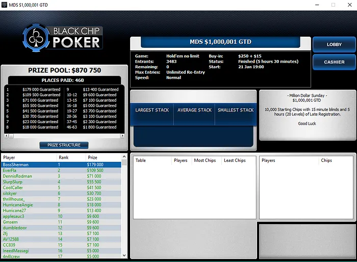 Forras Online: Hugo Marcelo 2º no Million Dolar Sunday (9,500) 101