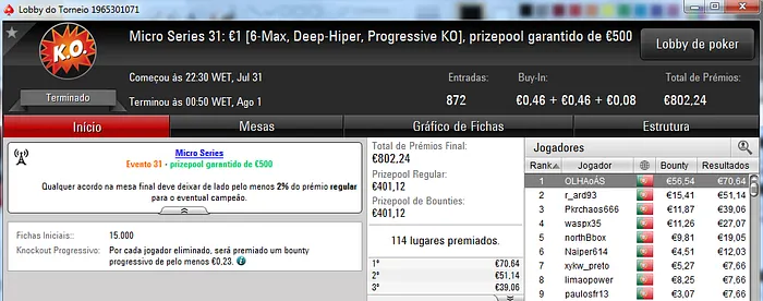 6 Novos Campeões nas Micro Series 106