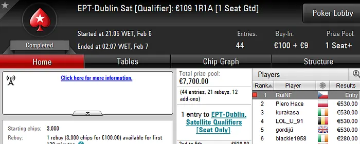 EPT Dublin Qualifier