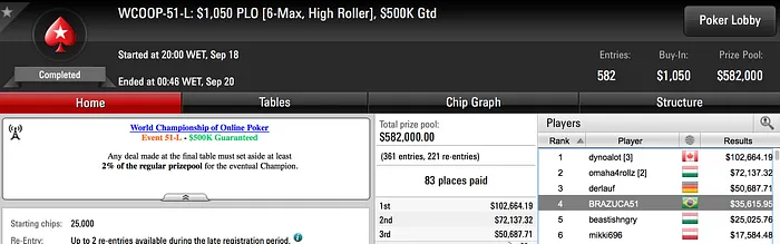 "THE ONLY SON" no Topo de Pódio Brasileiro no WCOOP #54-H (.975) 103