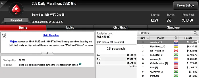 Sousinha Volta a Destruir nas Mesas Internacionais (.828) 101
