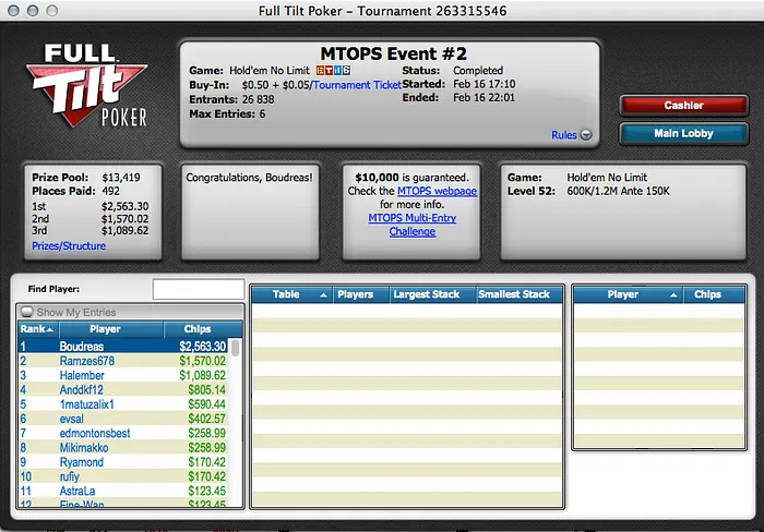 MTOPS: "P0k3rTycoon" foi o Melhor Luso; "aleelliot1" Levou o #4 para o Brasil 102