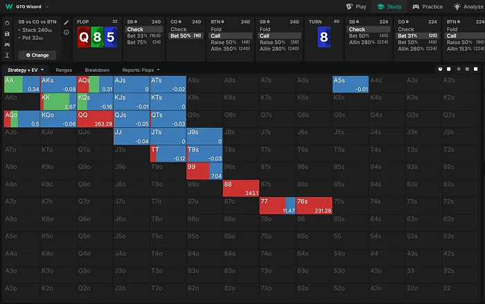 SB river strategy vs. bet