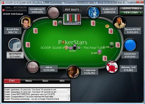 SCOOP Jour 5 : Brent 'Astrolux85' Roberts et 'nikov' champions 103