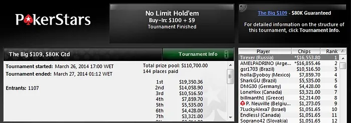 Brasil Forra Pesado no PokerStars - Pódios no Wednesday Grand, The Big 2 e The Big 9 103