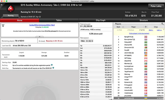 Sunday Briefing: M Sunday Million Meets Guarantee 101