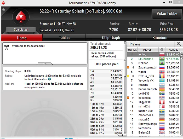 Pedro "gusmaa" Madeira Crava Sunday Second Chance (.064) & Mais 107