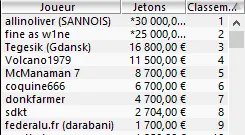 MTT Online : 14.330€ d'overlay pour la Classe Affaires du PokerStars Airlines 104
