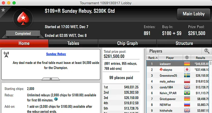 Lorac Pant e powepokerBR no Pódio do Bigger 2 & Mais 105