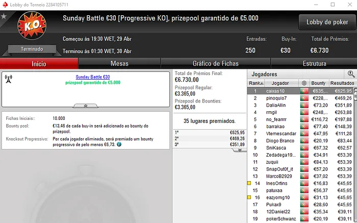 buxytaa, Bartolini01 e Penunao em Destaque na Sessão Domingueira 103