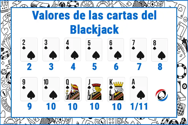 Valores de las cartas del blackjack