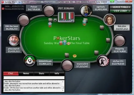 Résultats des tournois de poker online du dimanche sur Full Tilt Poker et Pokerstars 102