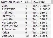 MTT Online : Gabriel "yellowhat" Nassif 5ème sur 4006 joueurs (SCOOP-07 Bas 15€) 105