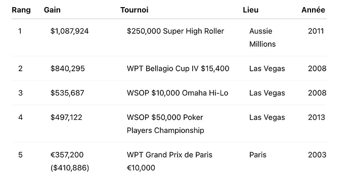 David Benyamine Gains