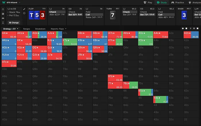 Velasevic range on river vs. donk bet.