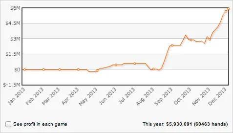 Niklas “ragen70″ Heinecker Perto dos  Milhões de Lucro em 2013 101