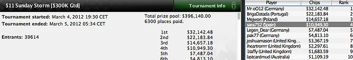 Grandes pinchazos de los jugadores españoles durante el fin de semana en PokerStars 108