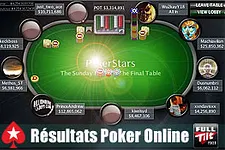 résultats poker online dimanche 18 avril 2010