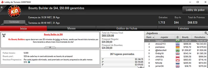 Forras Online: Brasil Domina Torneios Bounty Builder do PokerStars 102