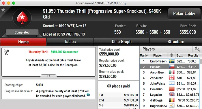 Carlos "Poeira4" Branco Foi 2º no Thursday Thrill (,257.51) 101