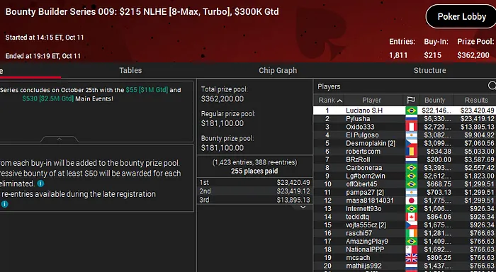 pokerstars poker online