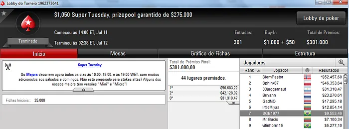SGE1977, Originally e chaavees Aprontam no PokerStars 101
