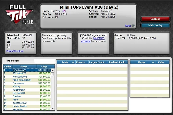 Terminaram as MiniFTOPS: André "capeta333" Bilenki Fez Última Mesa Final Brasileira 103