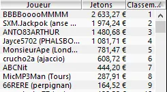 MTT Online : "qwertya09" fait grossir ses 2$ millions de gains sur PokerStars 102