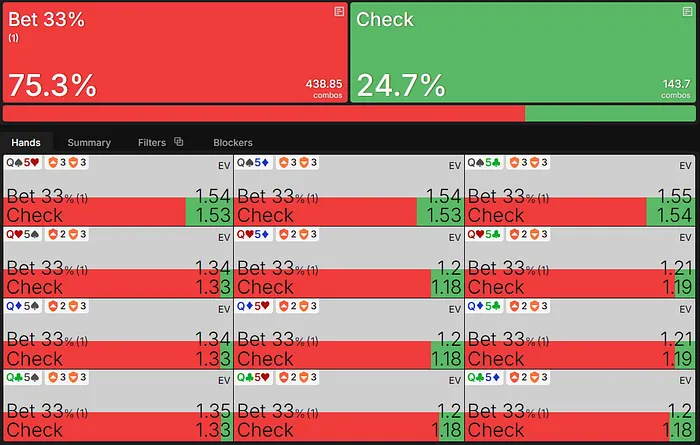 Q5o EV flop 6