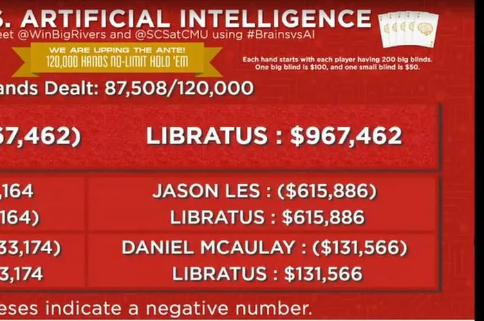 Streaming : Le Bot Libratus affronte les pros du poker No Limit en direct sur Twitch 0001