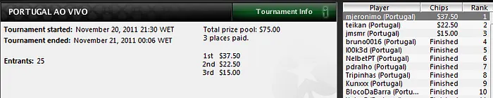 Mjeronimo foi o mais forte do Portugal ao Vivo 101