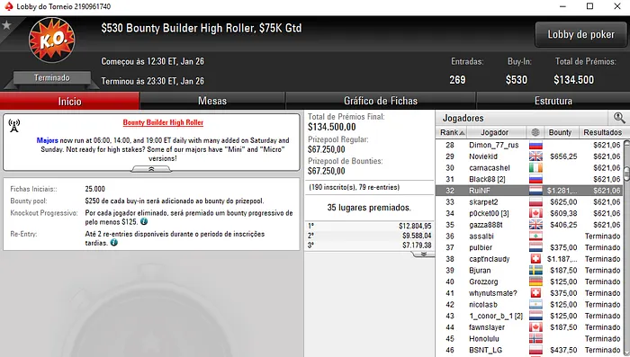 Pedro Marques 3º no Powerfest #19 High da partypoker (,250) & Mais 104