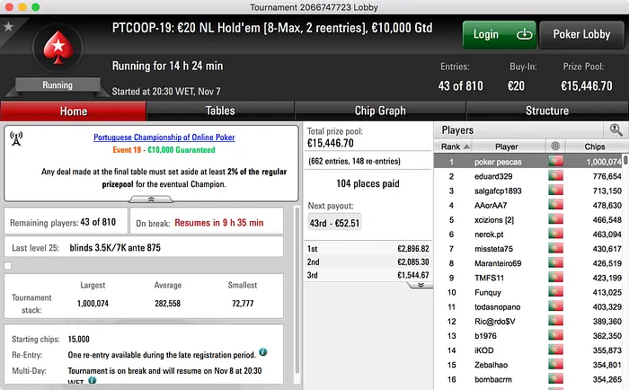 PTCOOP: js7395 Ganha Maior Prémio do Dia (€3.231) & Muito Mais 103