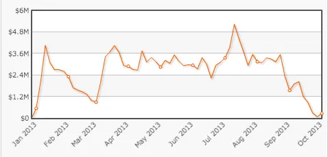 Daniel jungleman12 Cates Ganha 0,000 a Tom durrrr Dwan & Isildur Fatura 0k 103