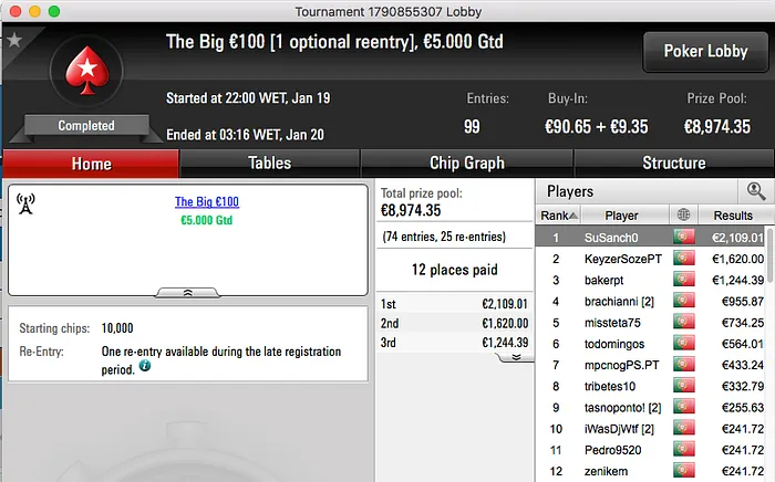 SuSancho Vence Big €100 & FPimenta1980 o Hot BigStack Turbo €50 101