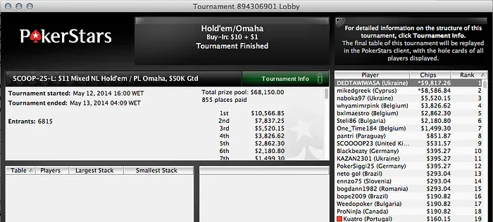 Acácio Bispo Foi 4º no Evento #23 Medium (,690) & Mais 107