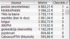 MTT Online : Plus d'1$ million de gain pour le vainqueur du Night On Stars 106