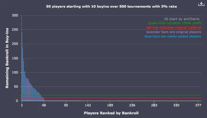 Circle of Life, Circle of Death: Depletion and Replenishment in Multi-Table Tournaments 106