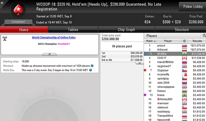 WCOOP 2016: Diego Valadares 3º no WCOOP#18 (US,538) & Mais 101