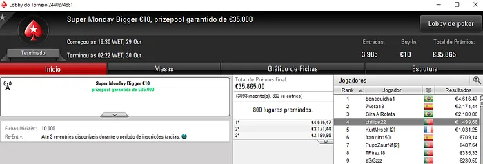 Super Monday para chilipe22 e Tutti4Simons na PokerStars.FRESPT 102