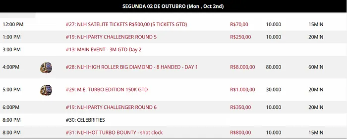 Junior Esperandio Lidera Rumo ao Dia 2 do WSOP Circuit Brasil 101